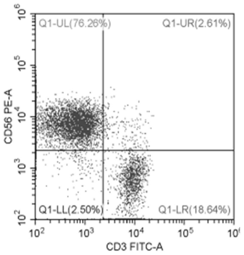 Resuscitation fluid and method for cryopreserved human PBMC