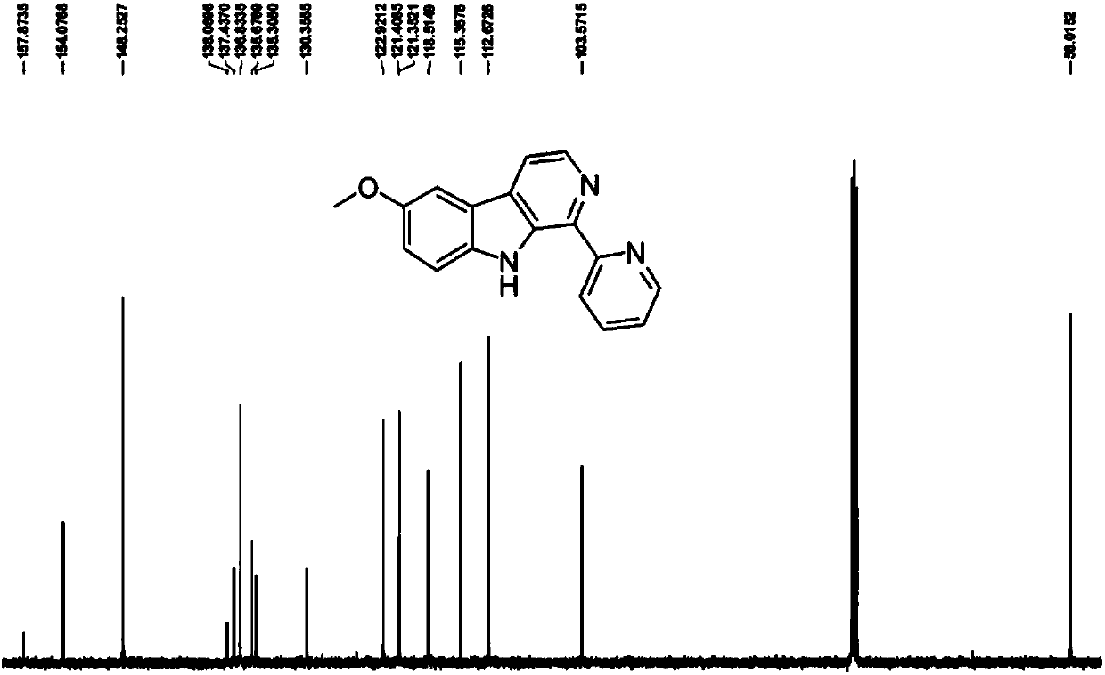 Copper chloride (ii) chelate with 1-pyridine-6-methoxyl-beta-carboline as ligand and its synthesis method and application