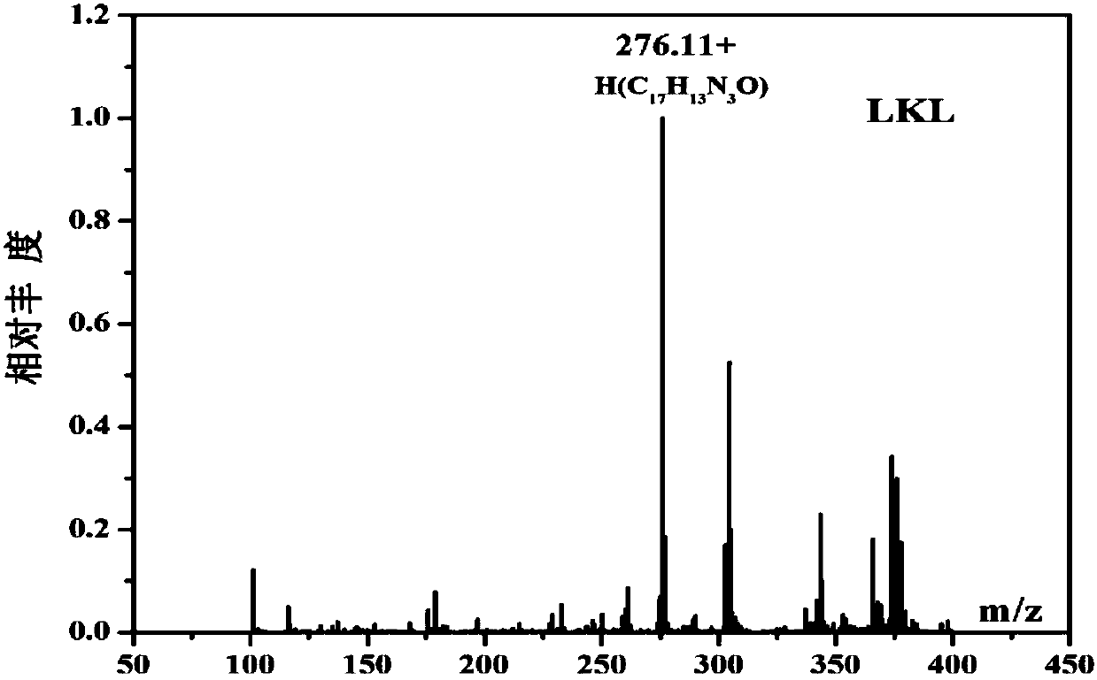 Copper chloride (ii) chelate with 1-pyridine-6-methoxyl-beta-carboline as ligand and its synthesis method and application