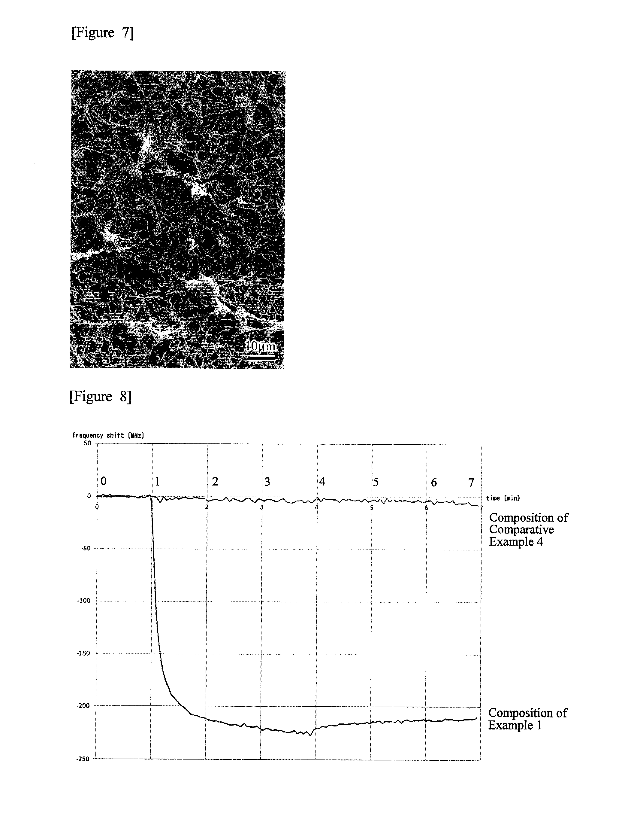 Oral composition for dental purposes