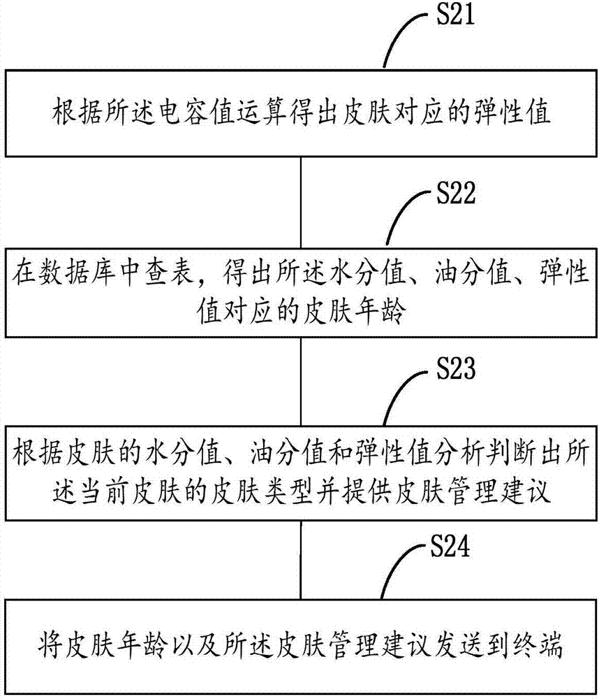 Hydrogen-enriched water spray beauty apparatus and intelligent water replenishing method