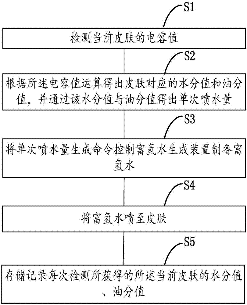 Hydrogen-enriched water spray beauty apparatus and intelligent water replenishing method