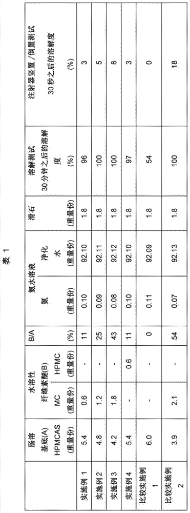 Coating Composition, Drug-containing Particle, Solid Preparation And Method For Preparing Drug-containing Particle