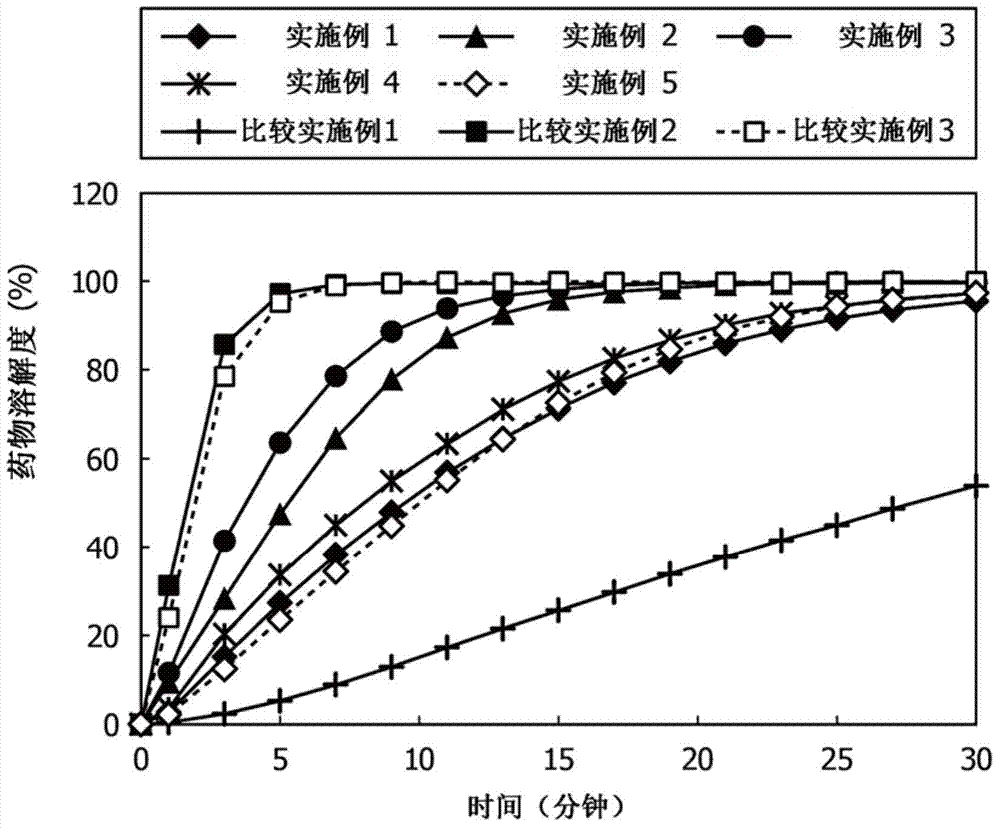 Coating Composition, Drug-containing Particle, Solid Preparation And Method For Preparing Drug-containing Particle