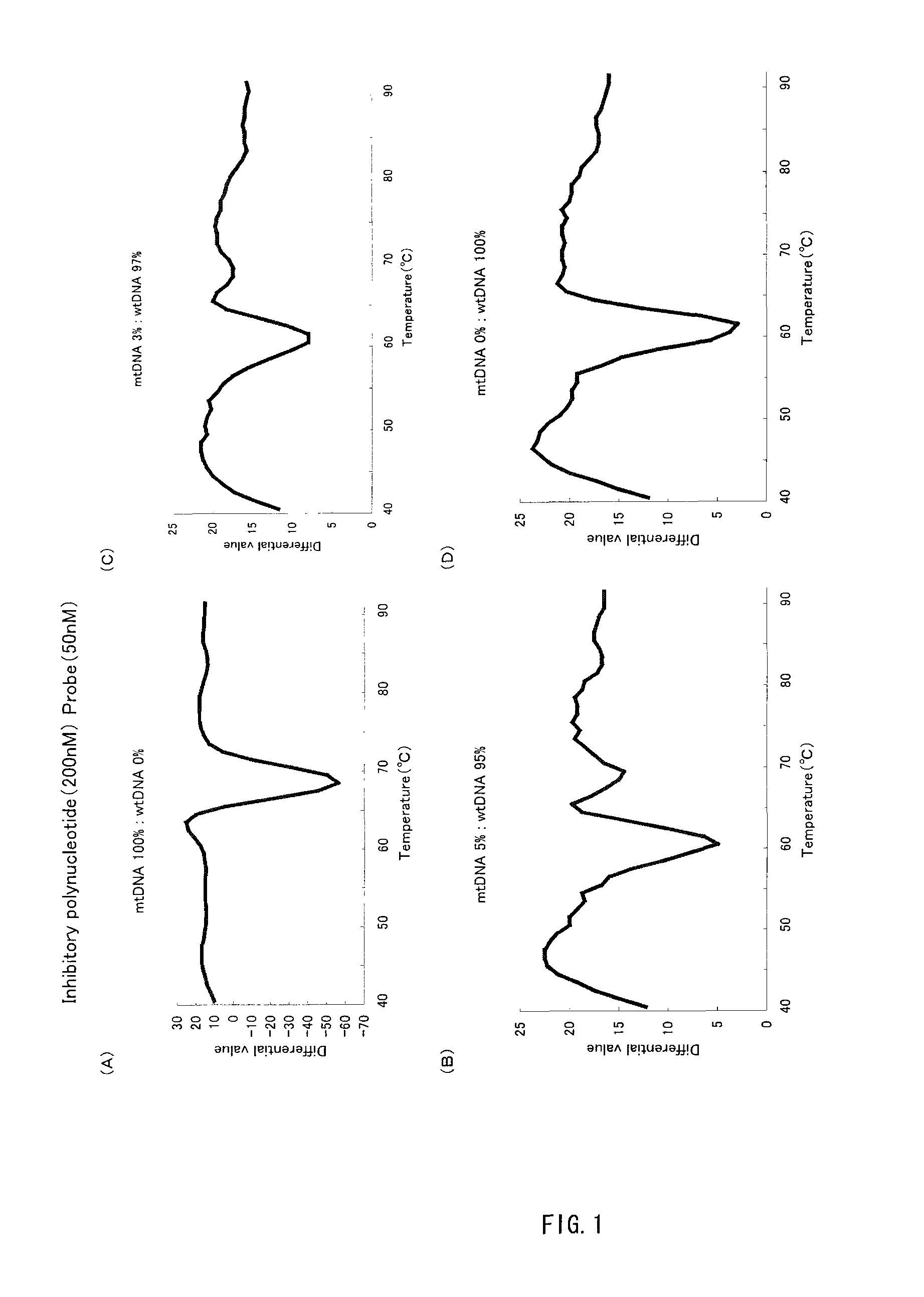 Method of detecting mutation and kit used in the same