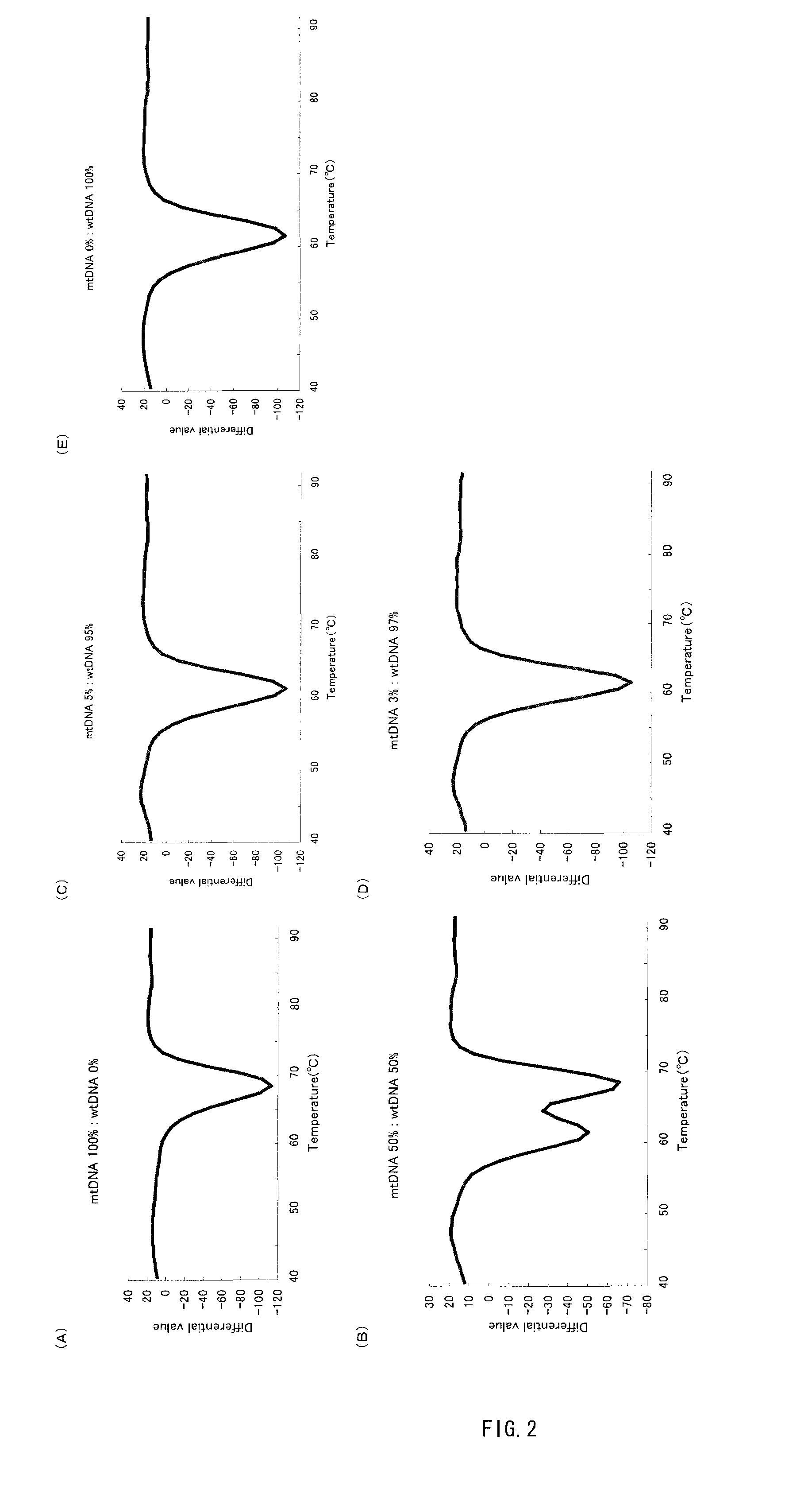 Method of detecting mutation and kit used in the same