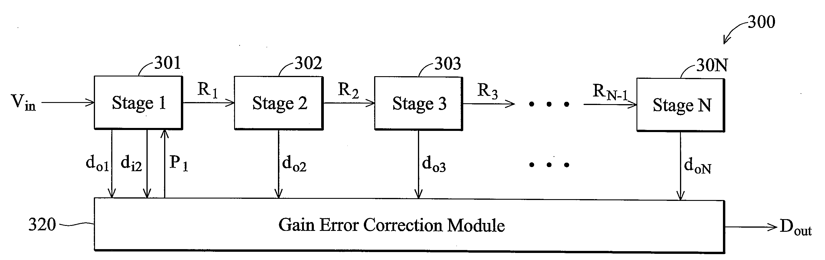 Analog-to-digital converter and method of gain error calibration thereof