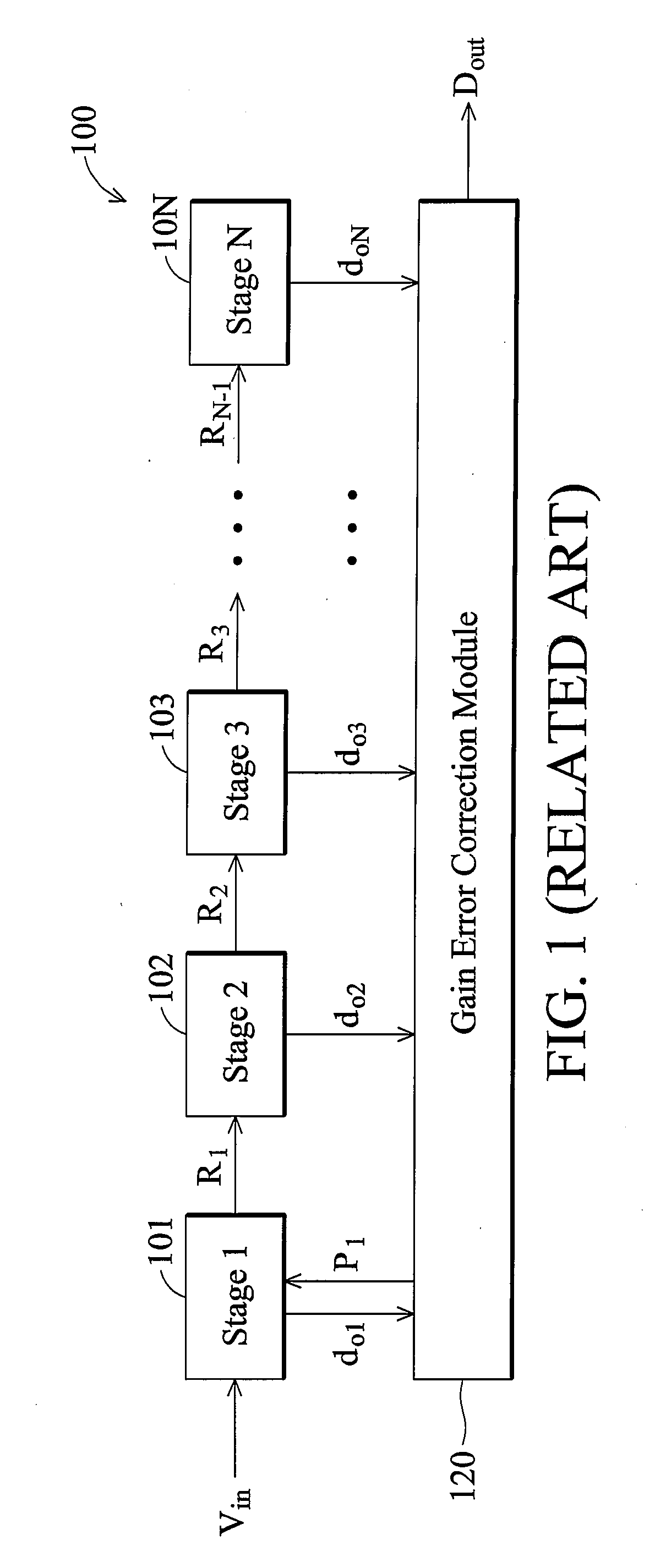 Analog-to-digital converter and method of gain error calibration thereof