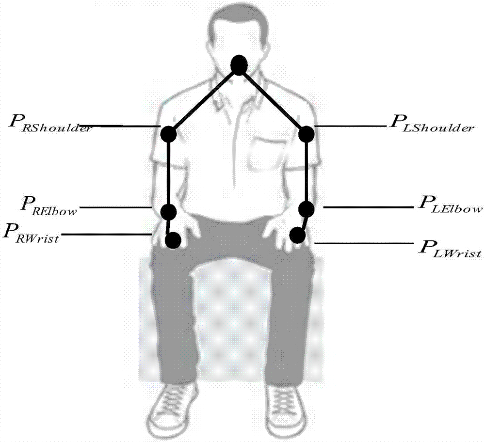 Rehabilitation training and evaluating method based on Kinect for upper limbs