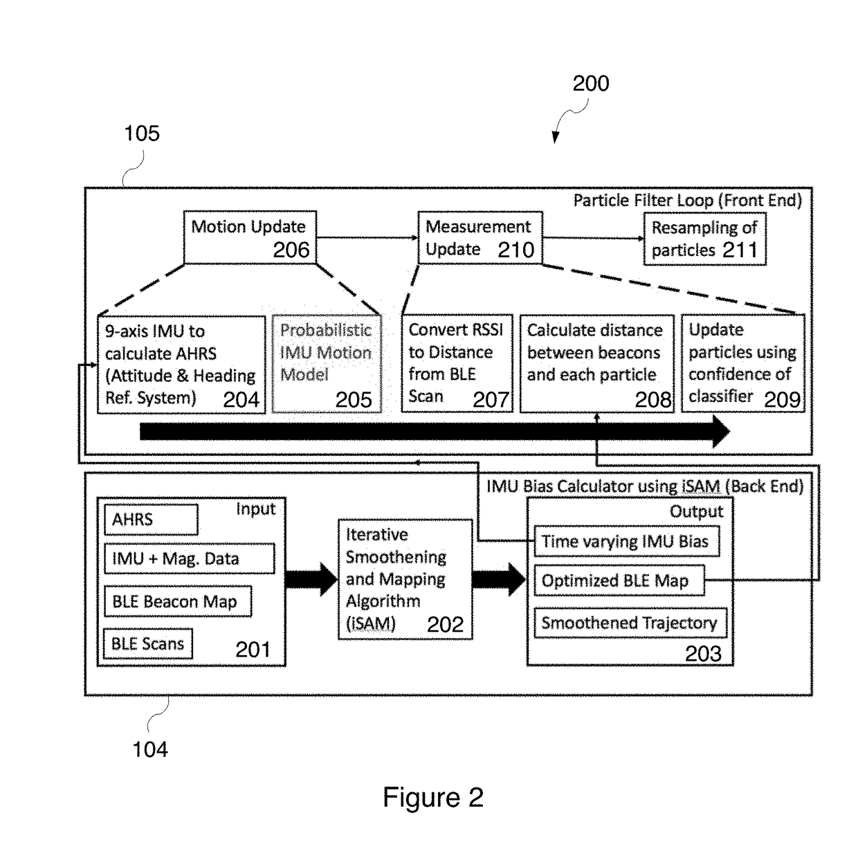 System and method for calibration-lessly compensating bias of sensors for localization and tracking