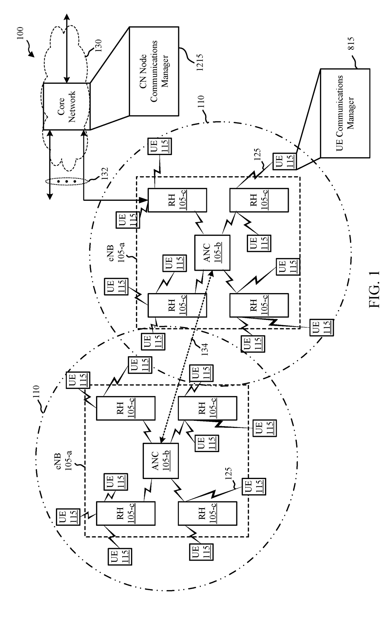Connectivity to a core network via an access network