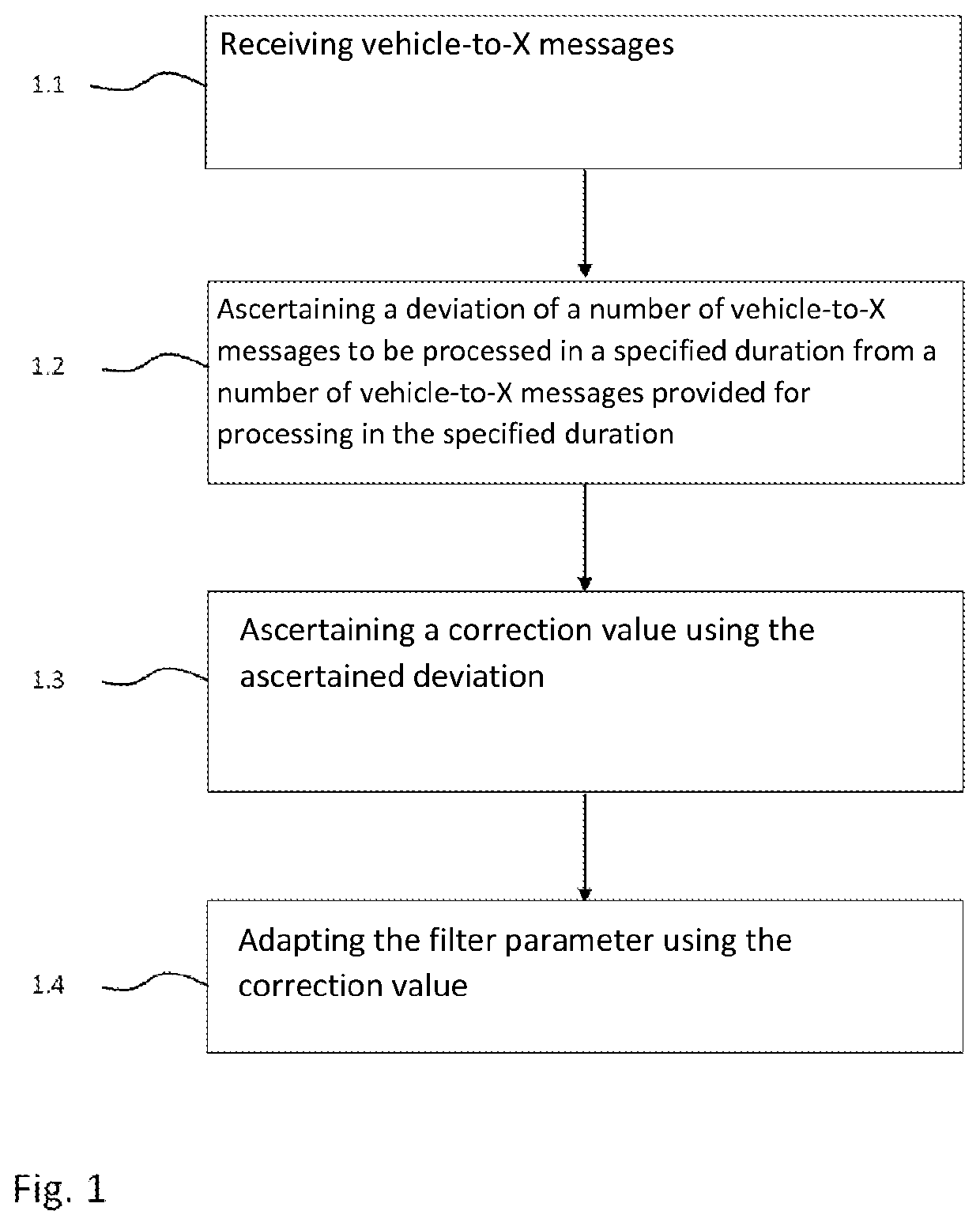 Method for filtering vehicle-to-x messages, vehicle-to-x communication device, and computer-readable storage medium