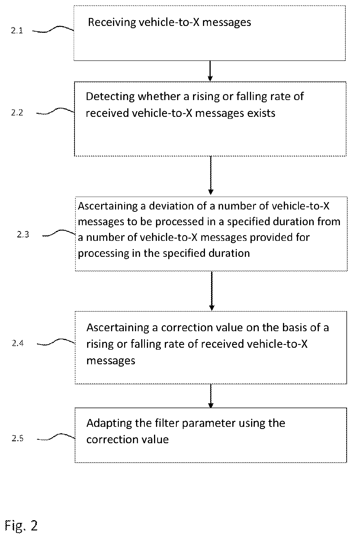 Method for filtering vehicle-to-x messages, vehicle-to-x communication device, and computer-readable storage medium