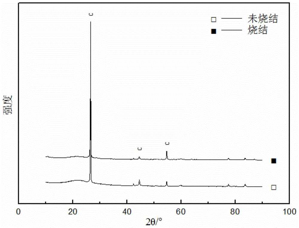 Crystal silicon dioxide/carbon porous composite material and preparation method thereof