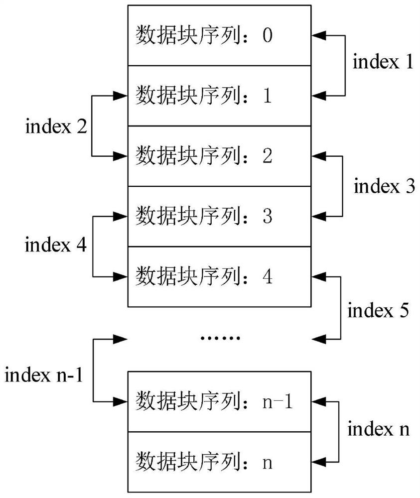 Distributed database management system and method, electronic equipment ...