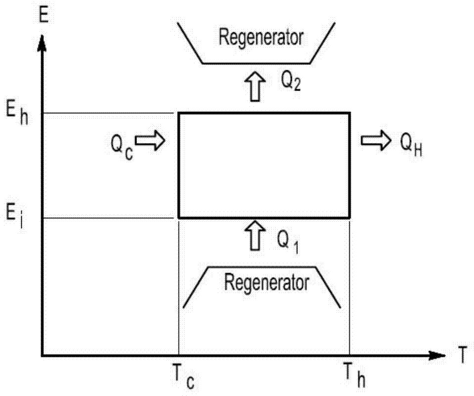 Regenerative electrocaloric cooling device