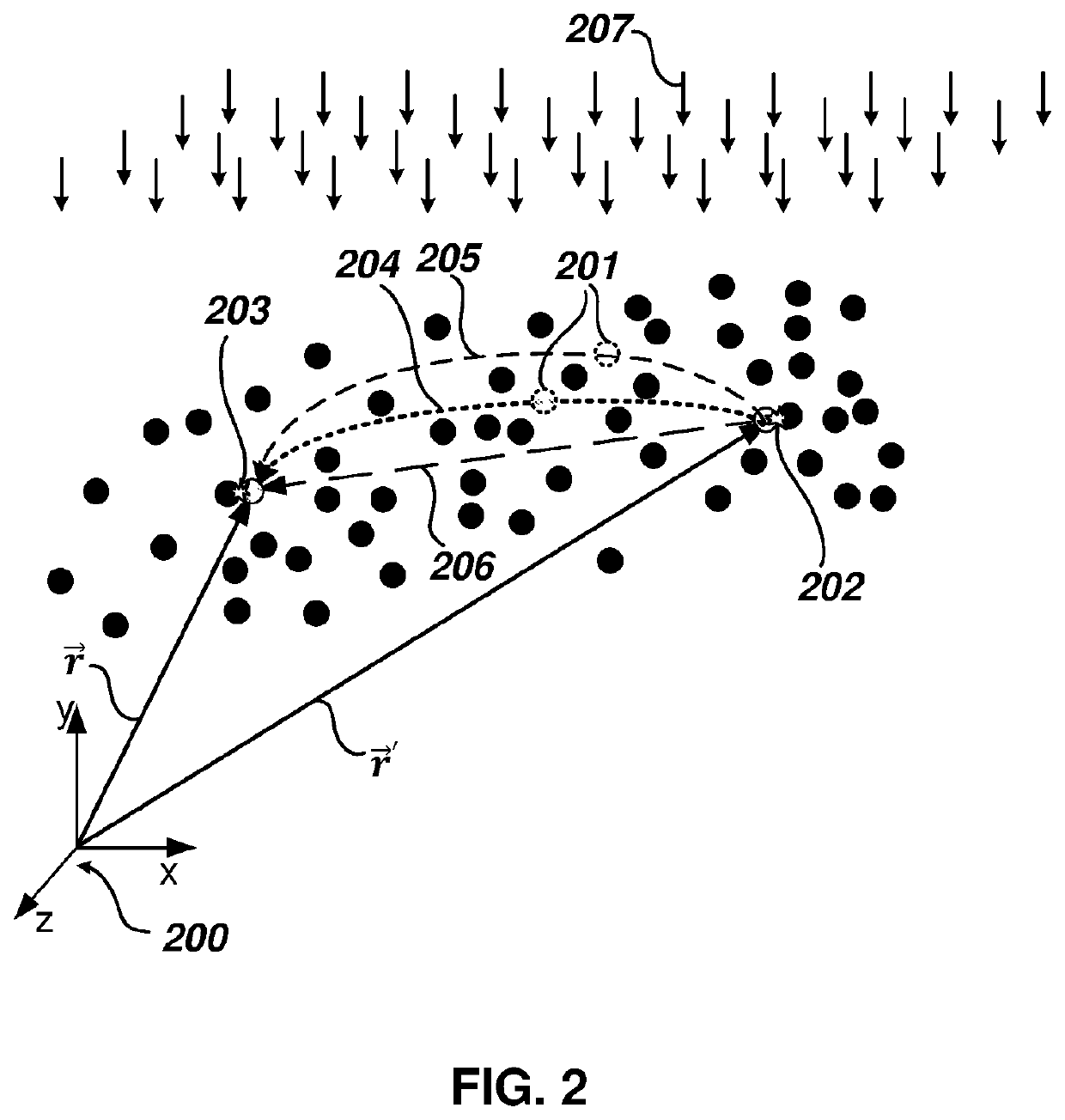 Analytical Tools and Method for Modeling Transport Processes in Fluids