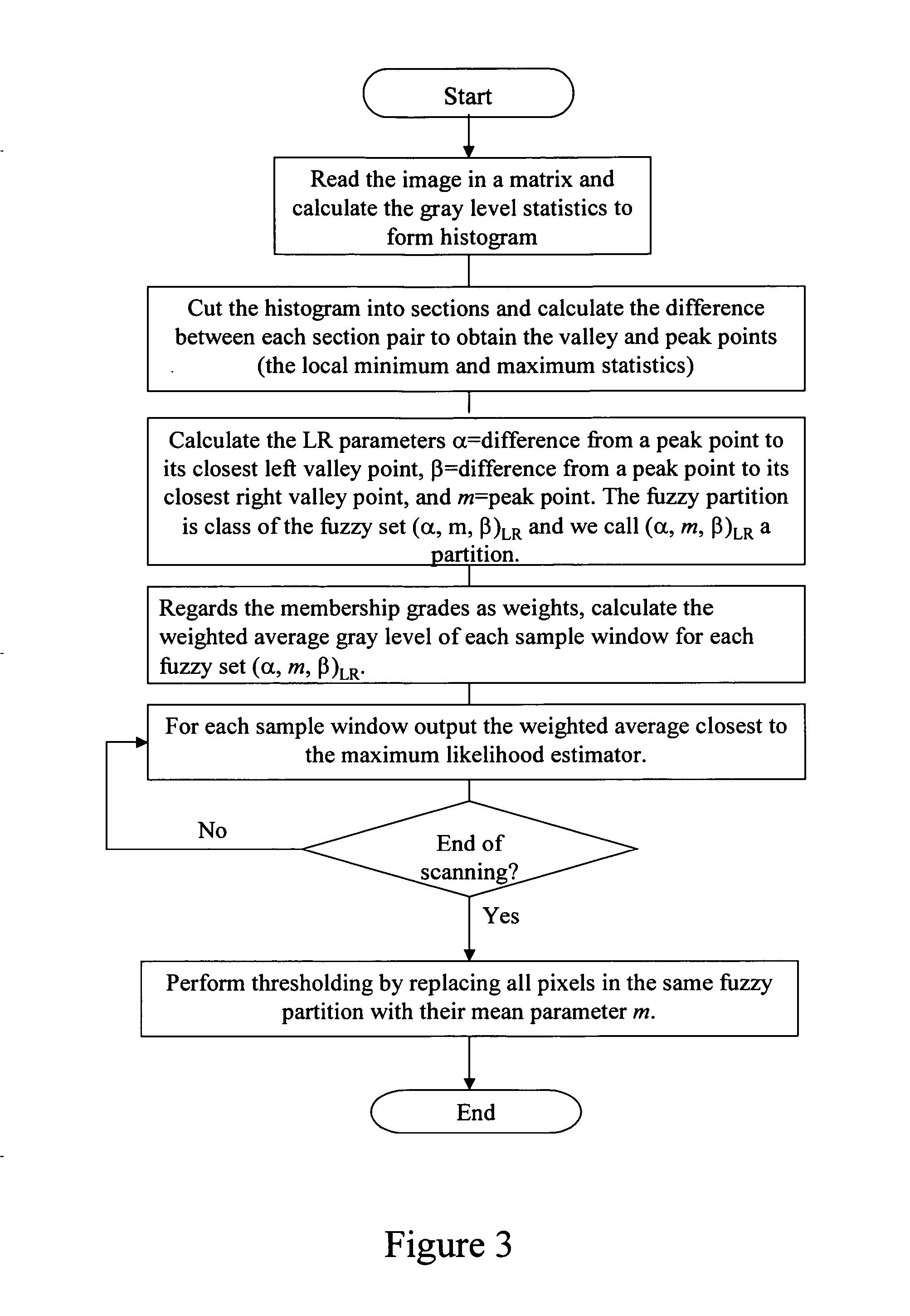 Method for retrieving original intact characteristics of heavily polluted images and its image processing