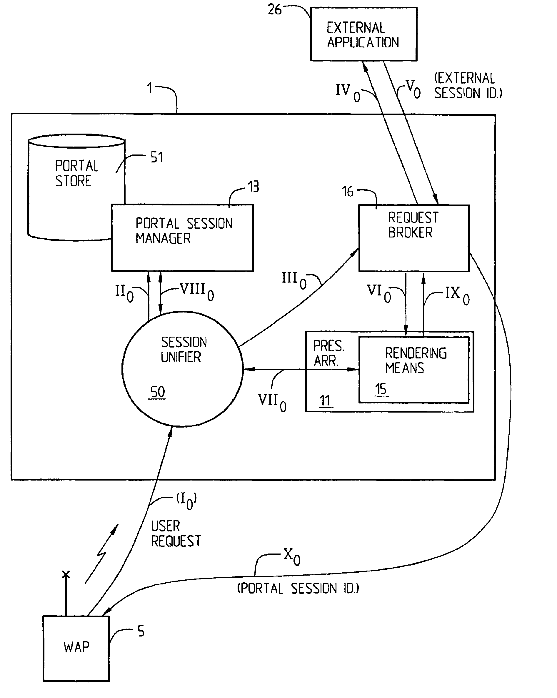 Arrangement and a method relating to session management in a portal structure