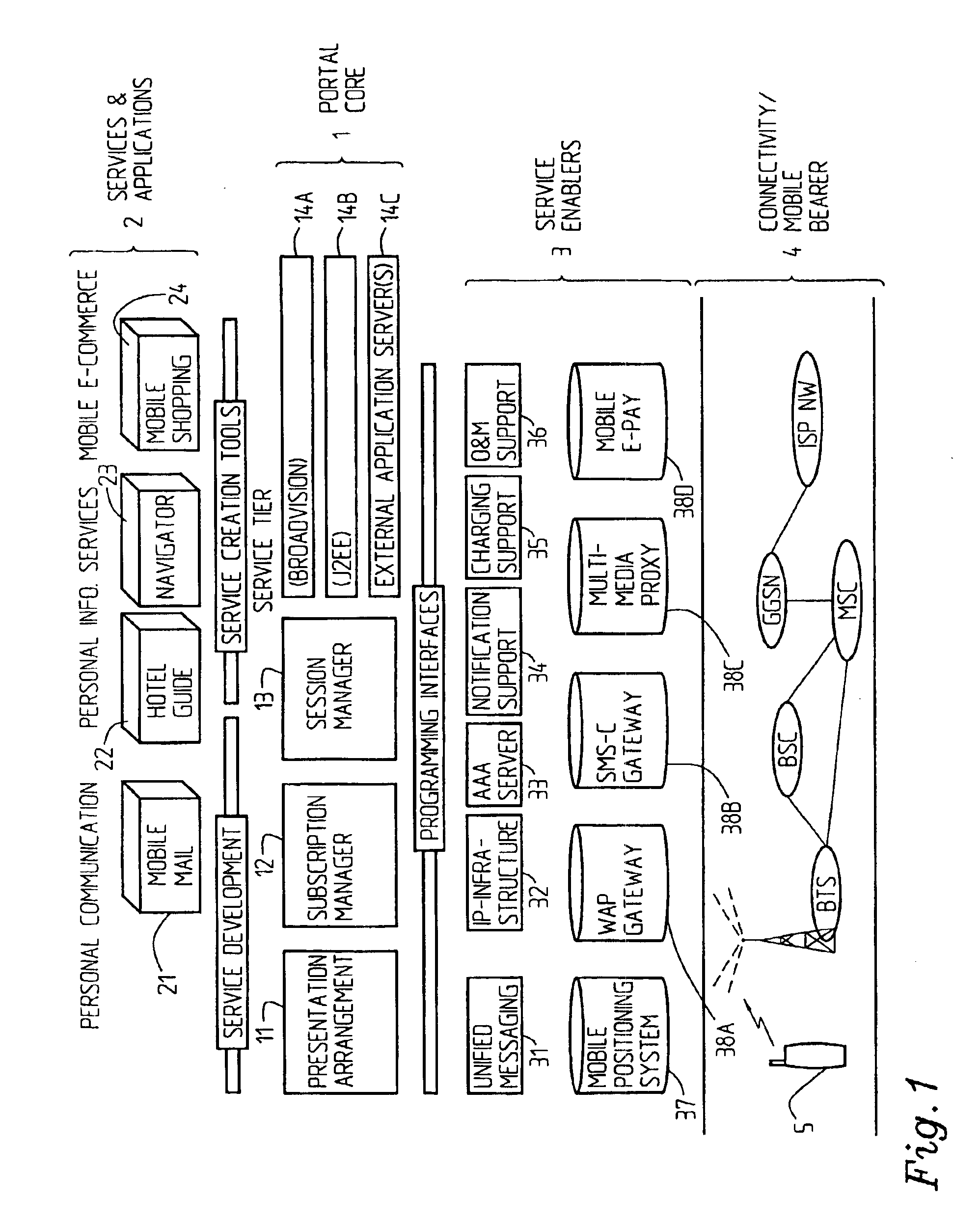 Arrangement and a method relating to session management in a portal structure