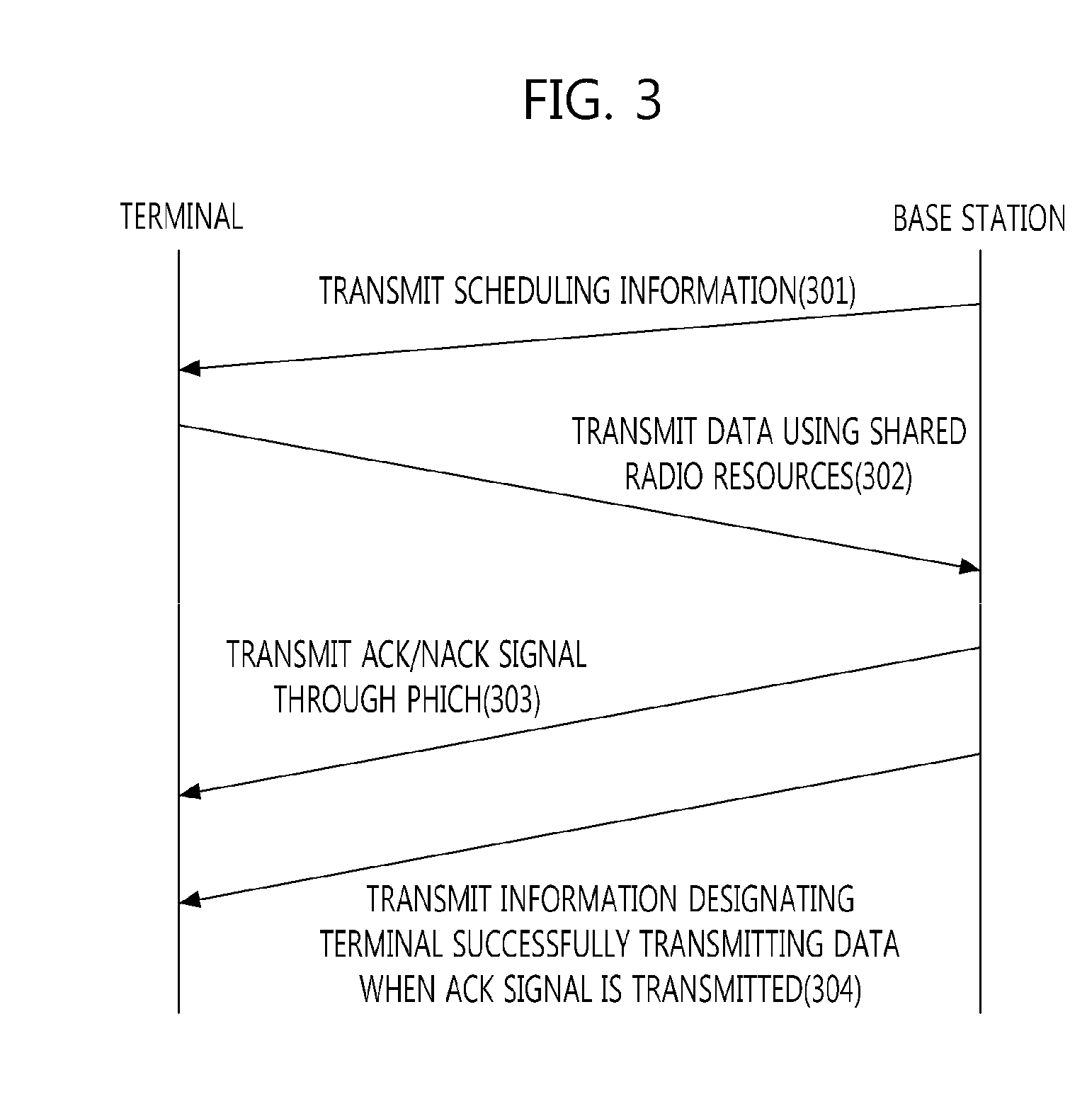 Uplink receiving method for a base station and uplink transmitting method for a terminal using a shared wireless resource