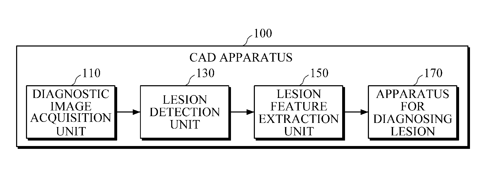 Apparatus and method of diagnosis using diagnostic models