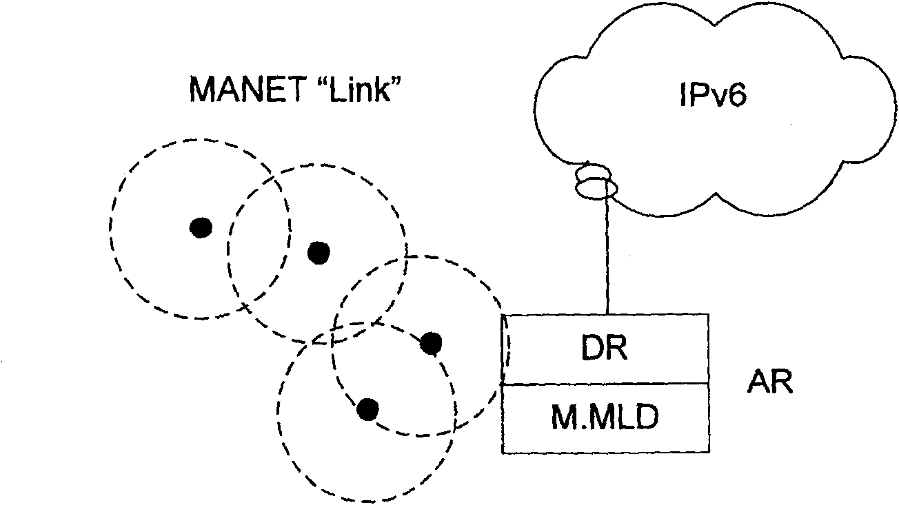 Method and system for realizing the cross-area multicast service between the self networking and fixed networks