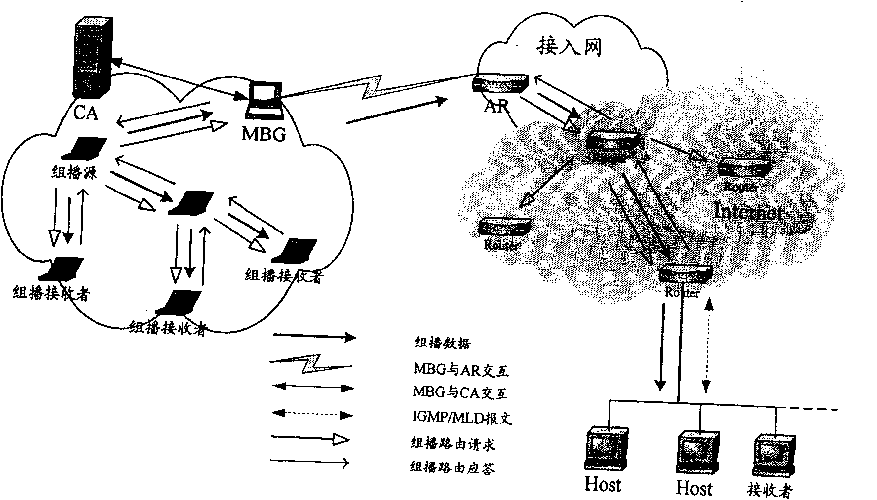 Method and system for realizing the cross-area multicast service between the self networking and fixed networks