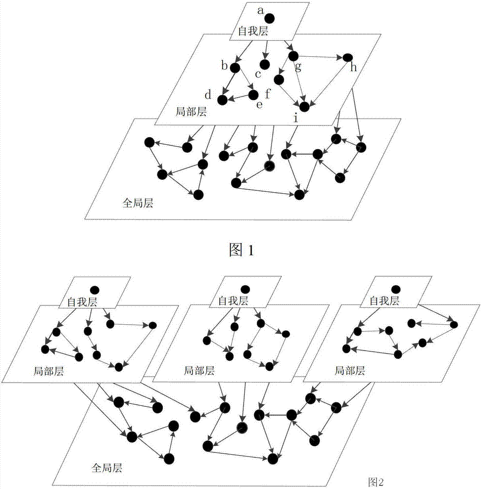 A friend recommendation method based on friend relationship propagation in social networks