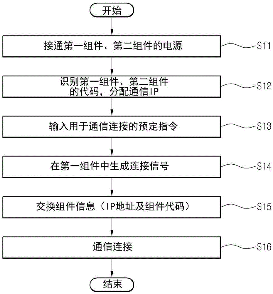 Home appliance control method thereof