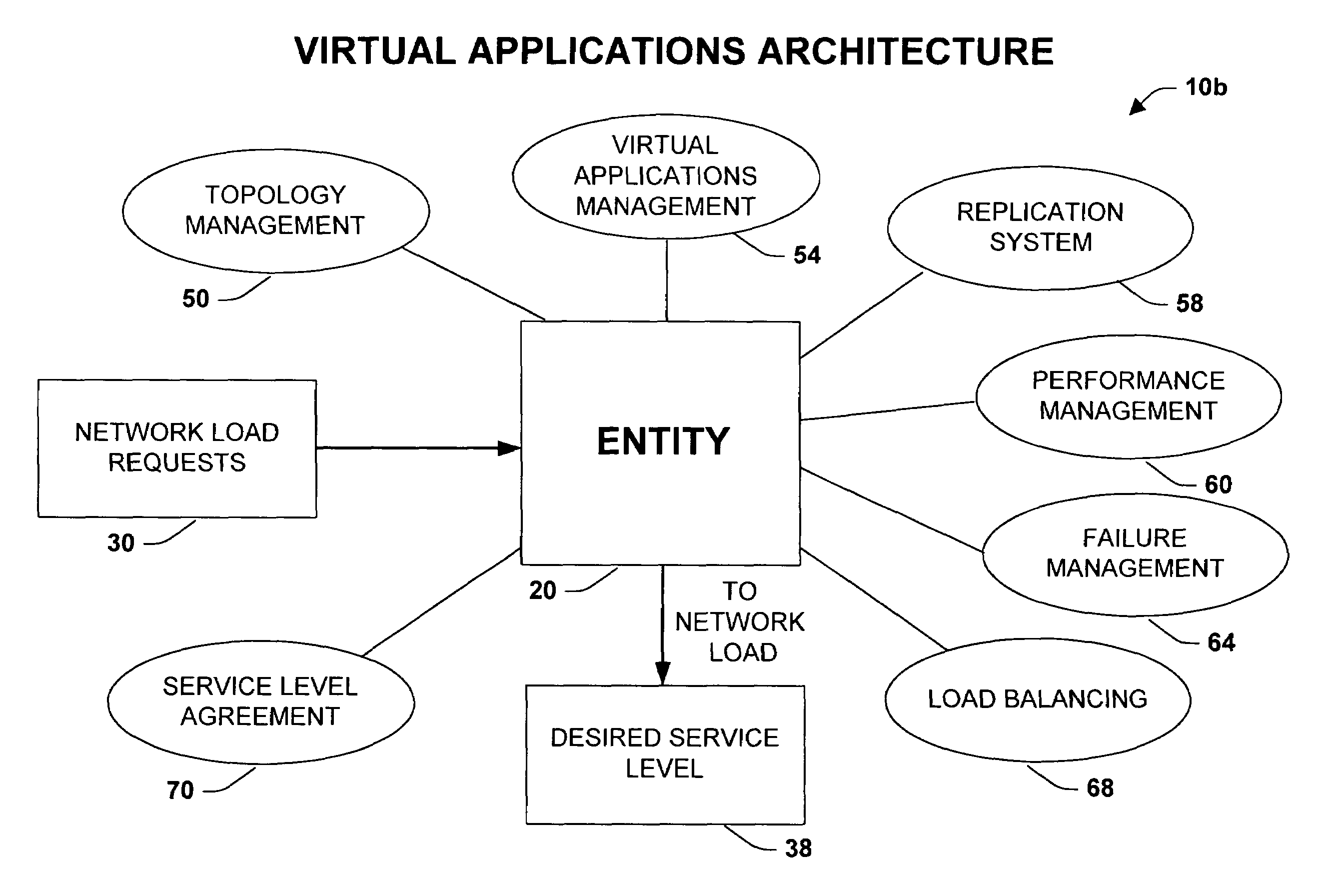 System and method providing virtual applications architecture