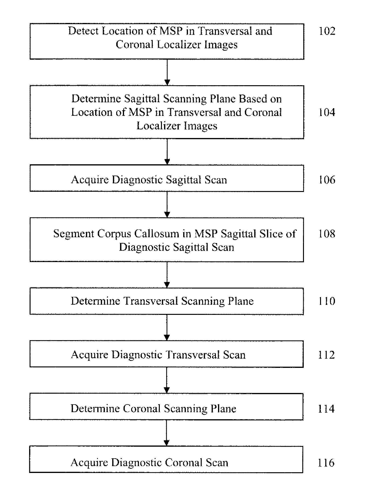 System and method for magnetic resonance brain scan planning