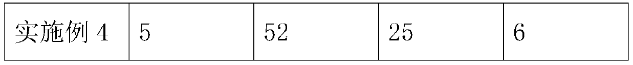 Microorganism compound fungicide, soil repairing agent and preparing method and application of fungicide