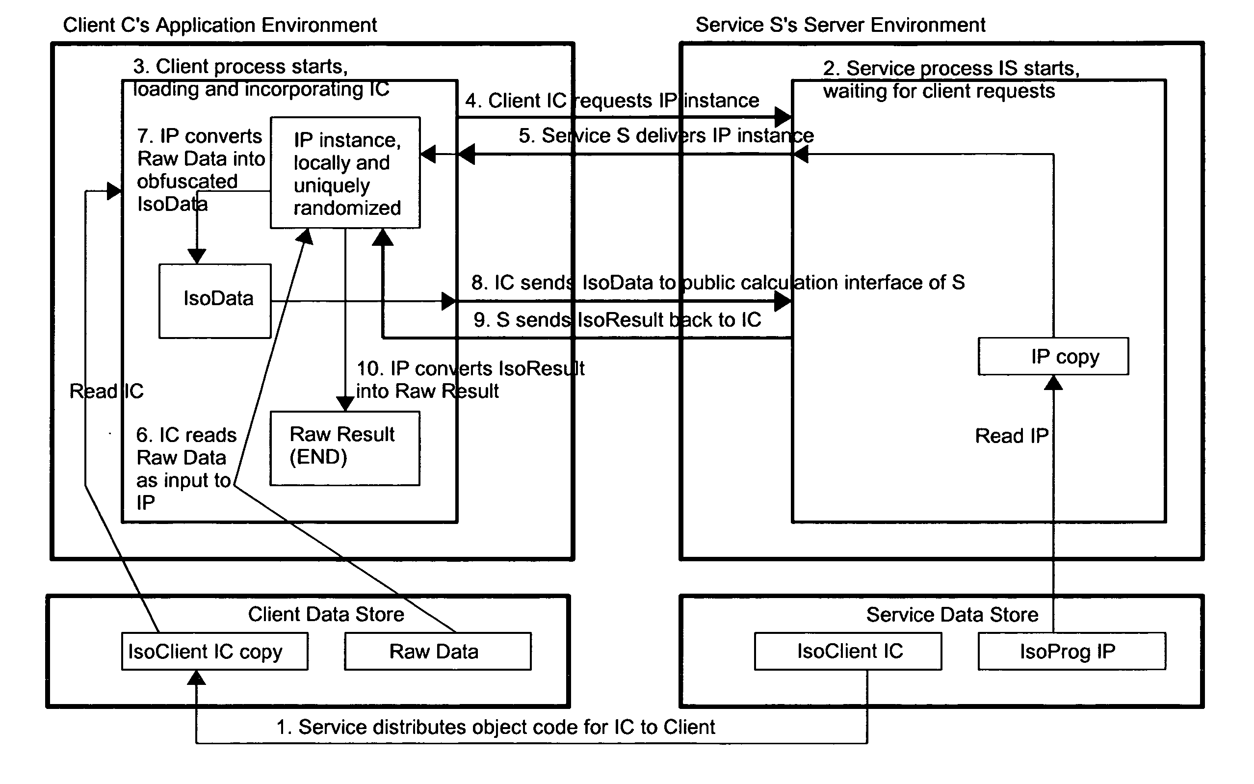 Method and system for protected calculation and transmission of sensitive data