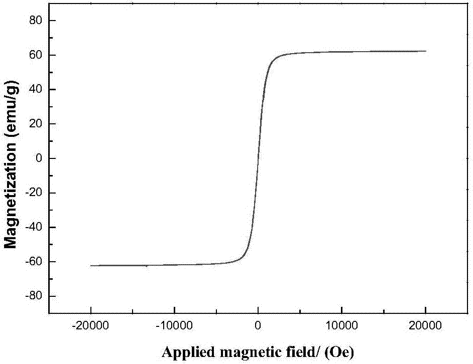 A kind of method for preparing ferromanganese spinel material