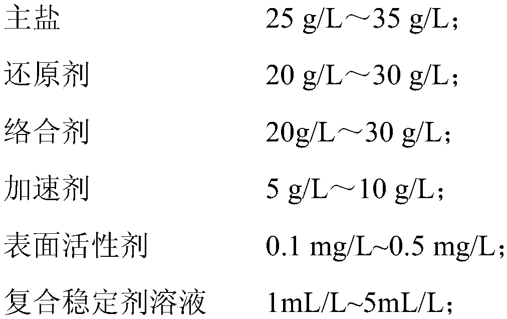 Chemical nickel plating solution and chemical nickel plating method suitable for high-volume fraction SiCp/Al composite material