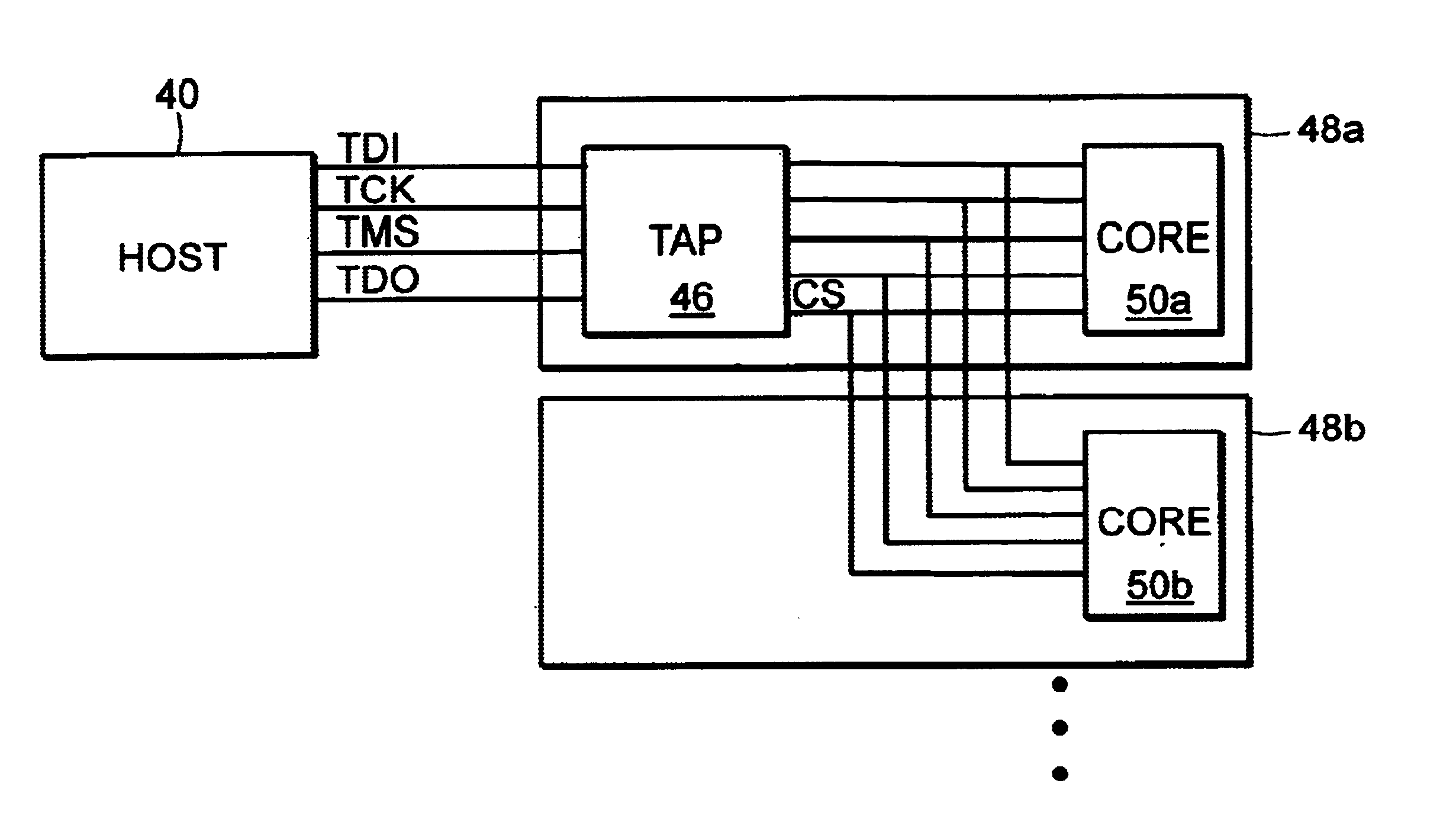 Architecture, circuitry and method for controlling a subsystem through a JTAG access port