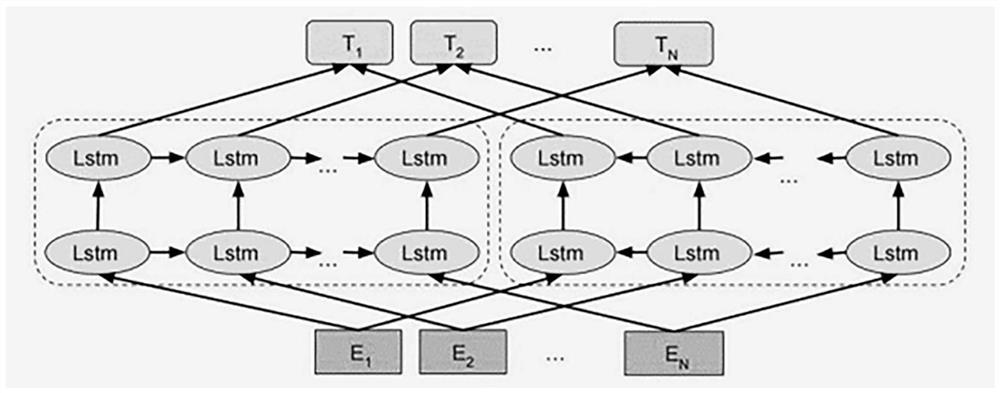 Mongolian text sentiment analysis method based on multi-size CNN and LSTM model