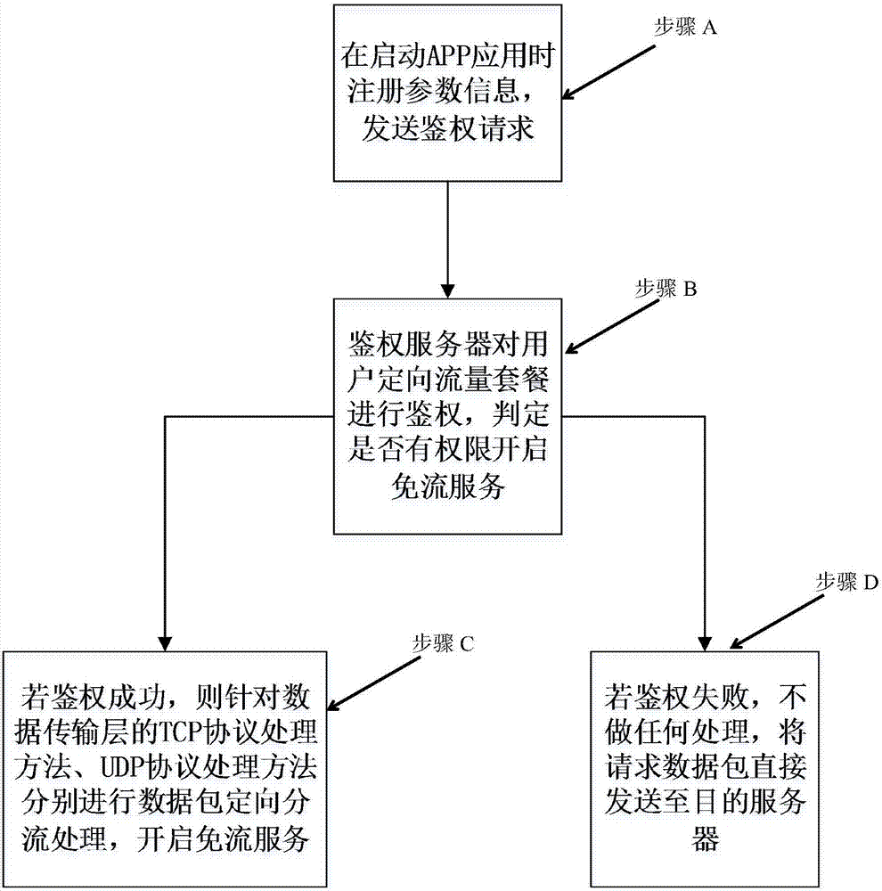 Directional traffic agency system and method for mobile client based on hook mode