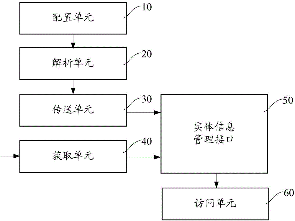 Automatic generation realizing method and device for entity classes