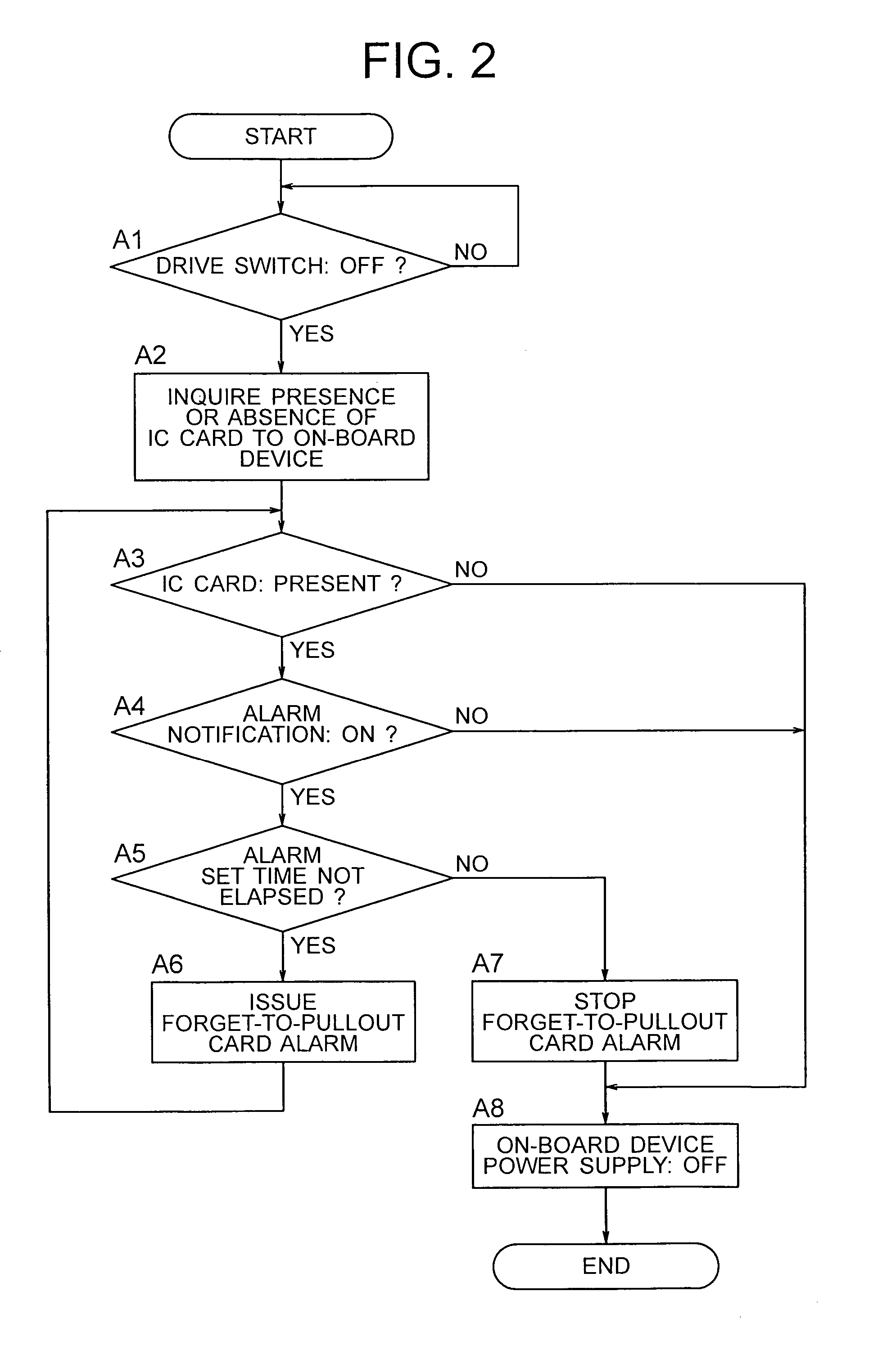 System for warning against forgetting to pull out information recording medium