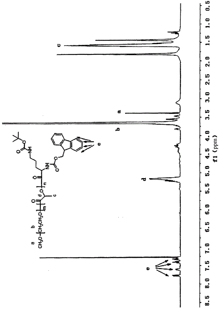 Curcumin-containing polymeric micelle drug delivery system and preparation method and application thereof