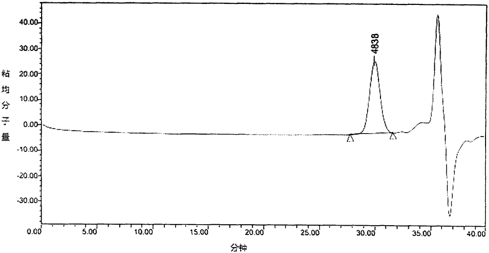 Curcumin-containing polymeric micelle drug delivery system and preparation method and application thereof