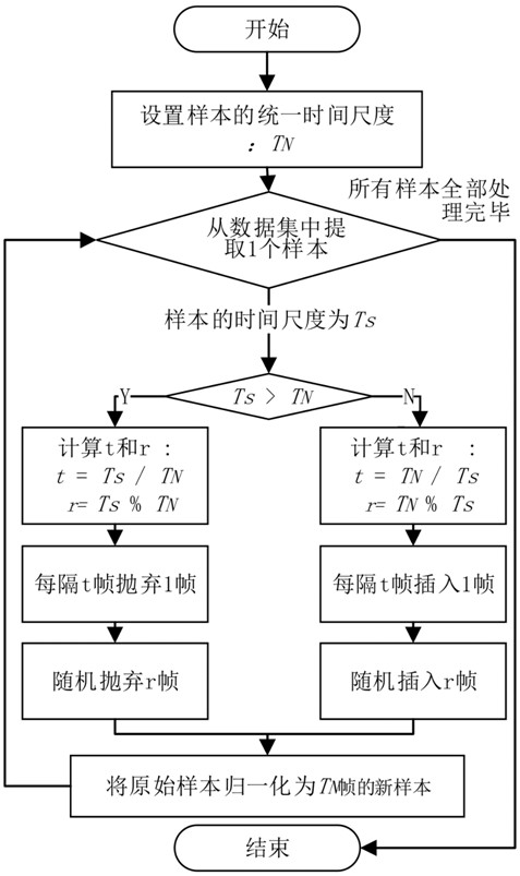 real-time-motion-time-sequence-positioning-method-eureka-patsnap-develop-intelligence-library