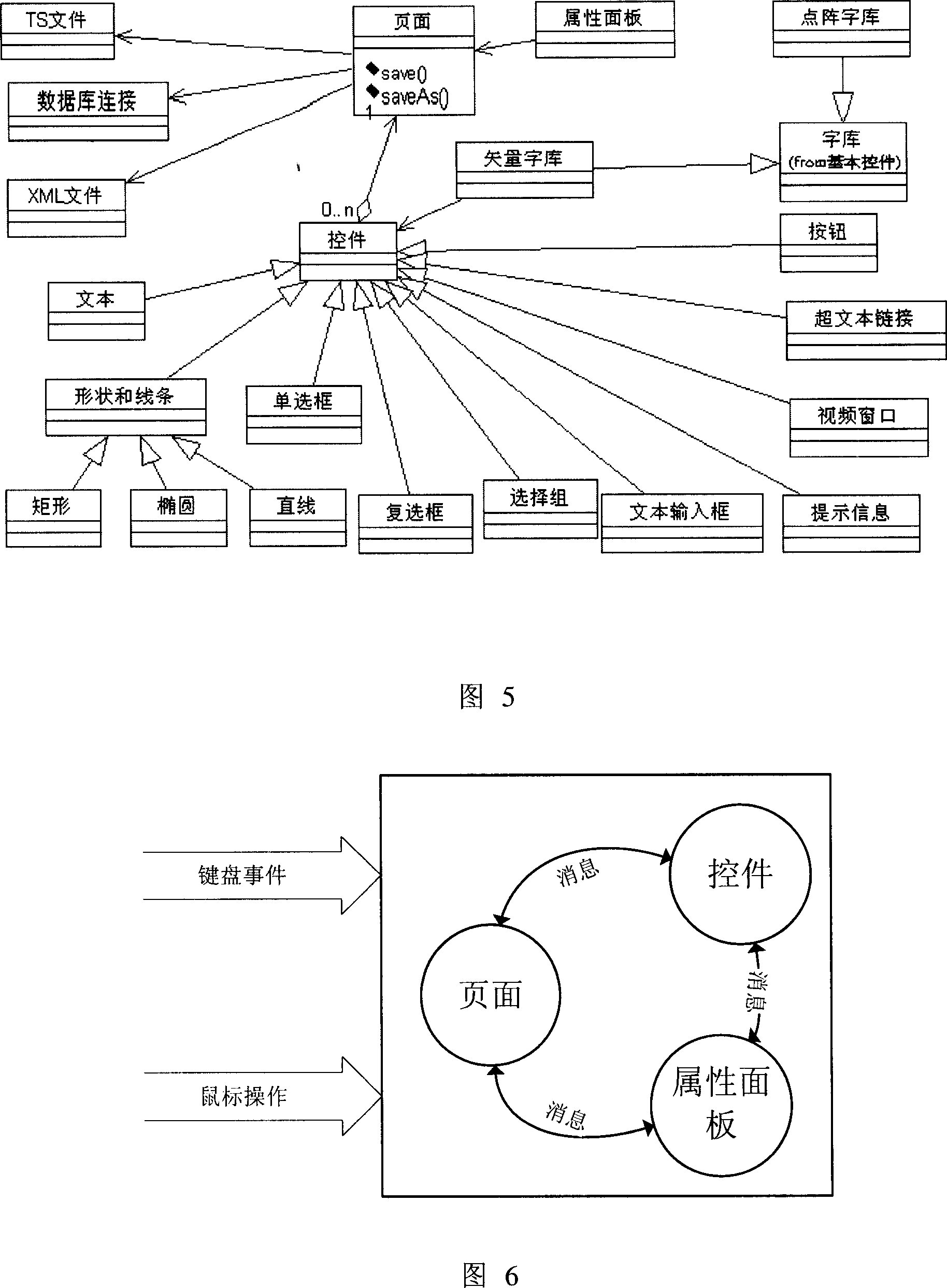 Value-added application service supporting system for digital TV and its method