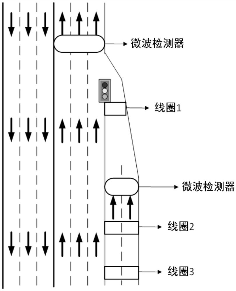 Self-adaptive control method for elevated ground linkage traffic signal area