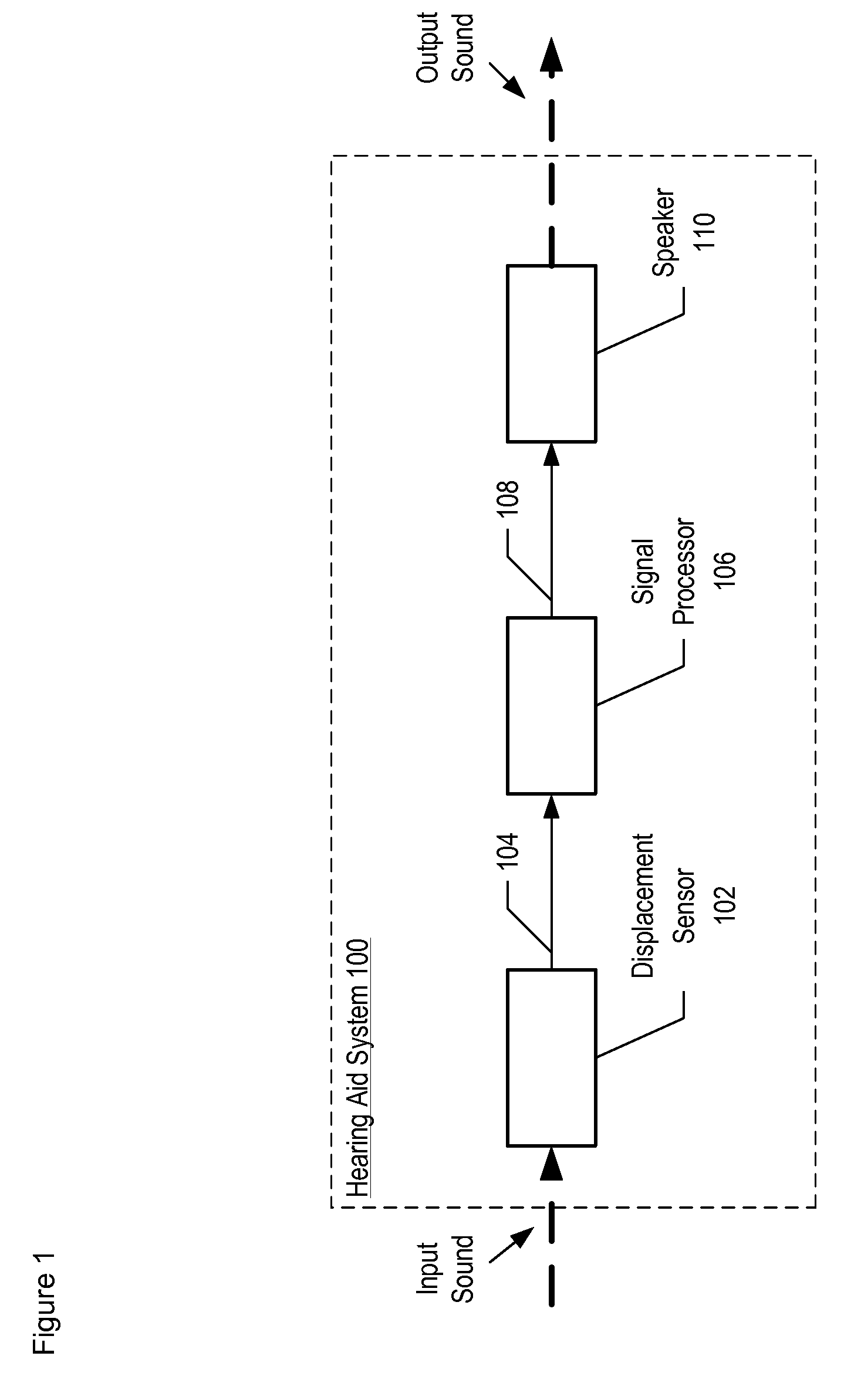 Optical displacement sensor comprising a wavelength-tunable optical source