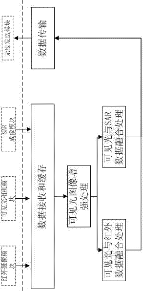 Multimode monitoring device and method
