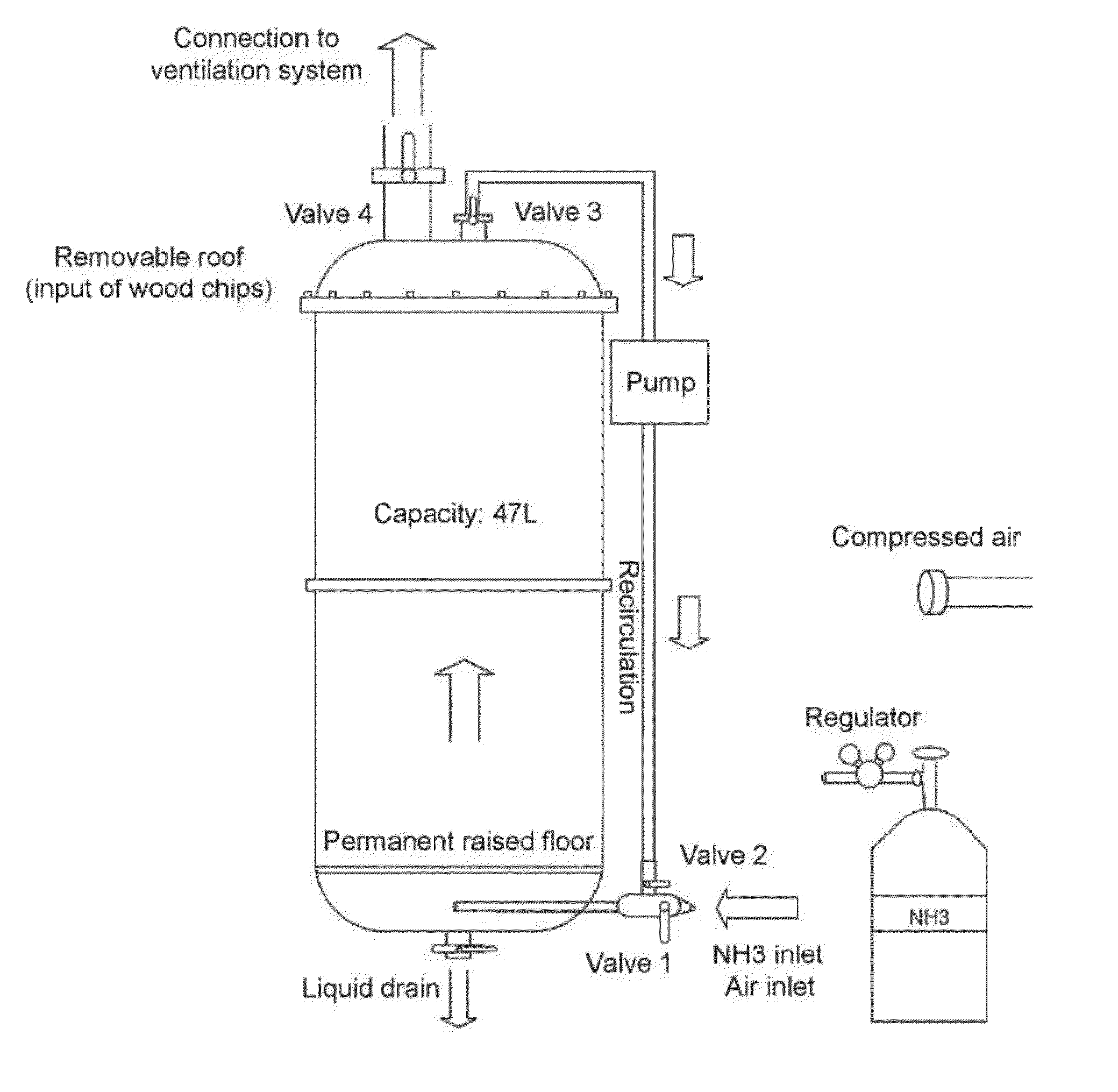 System and method for treating waste water by means of passive phosphorus capture