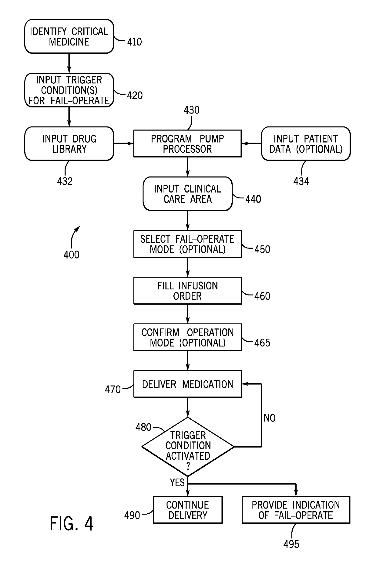 Patient care system for critical medications